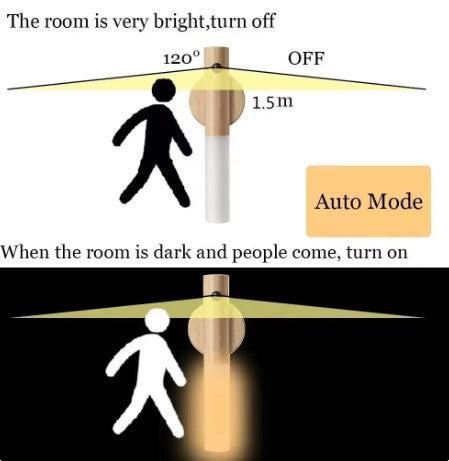 Magnetisk Bærbar Vegglampe